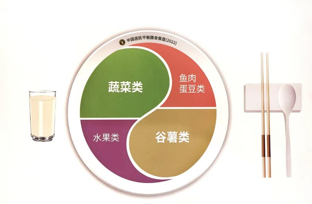 《中国居民膳食指南(2022)》正式发布，快来看看你“吃对了”吗？