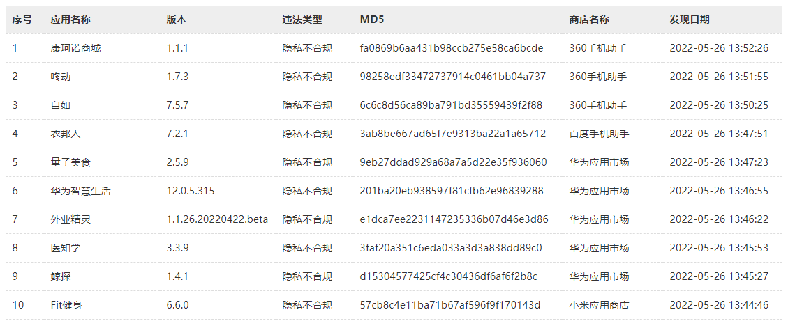 国家计算机病毒应急处理中心