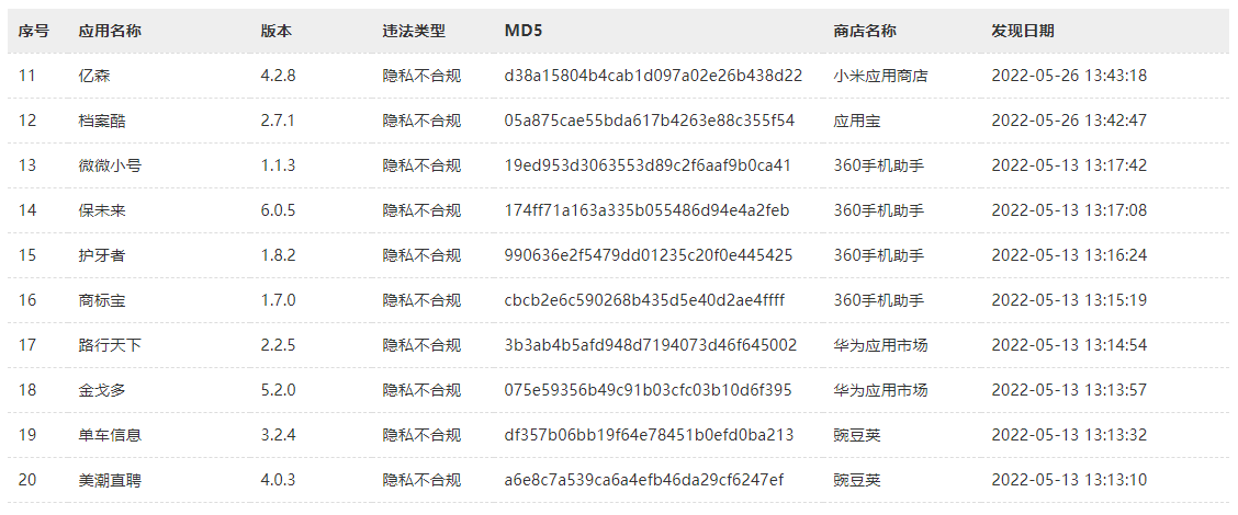 违法移动应用