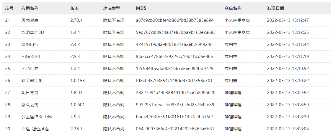 违法移动应用