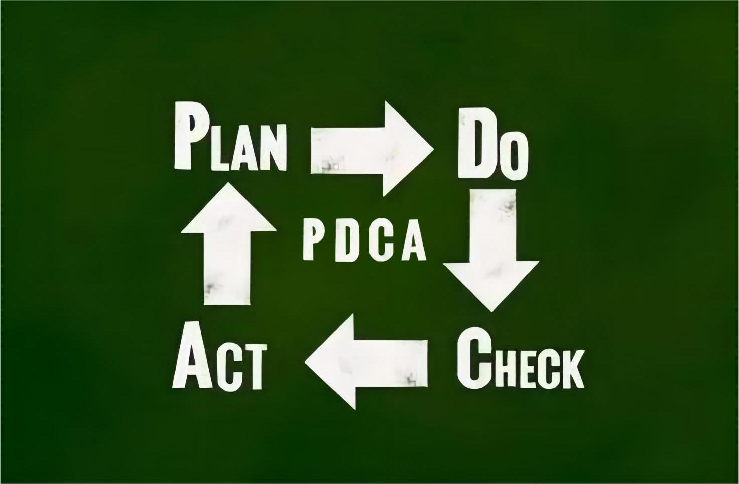 时间管理方法之PDCA循环法