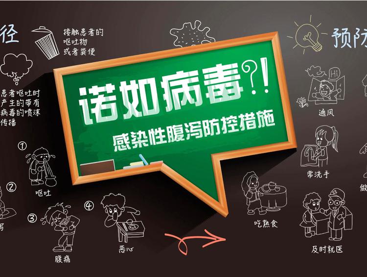 全民易感的诺如病毒进入高发期，该如何预防？