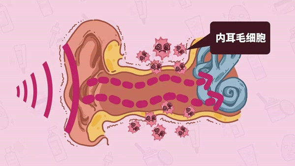 正确使用耳机