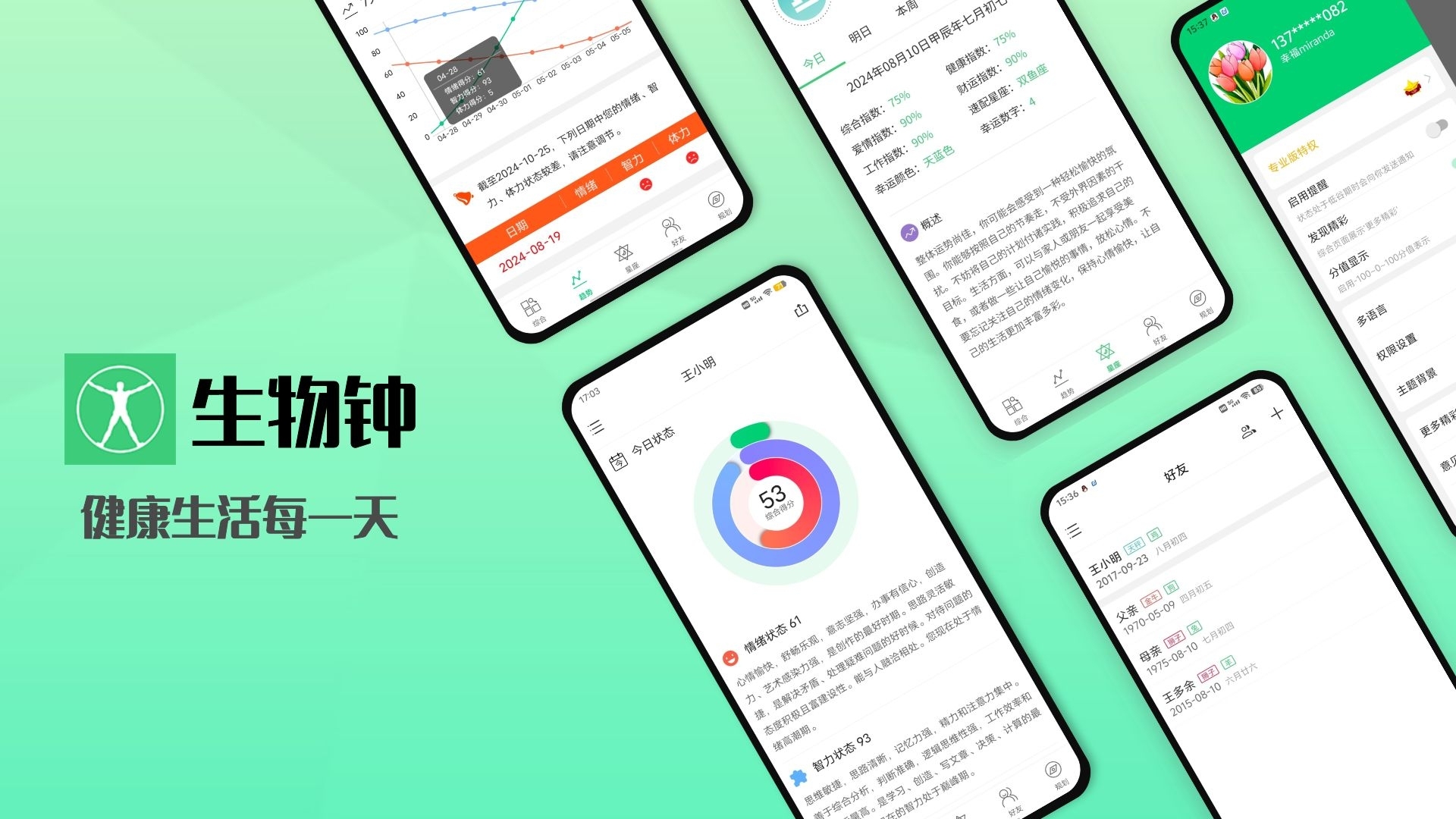 当科学周期遇上星座运势：这个APP竟能预测水逆破财日