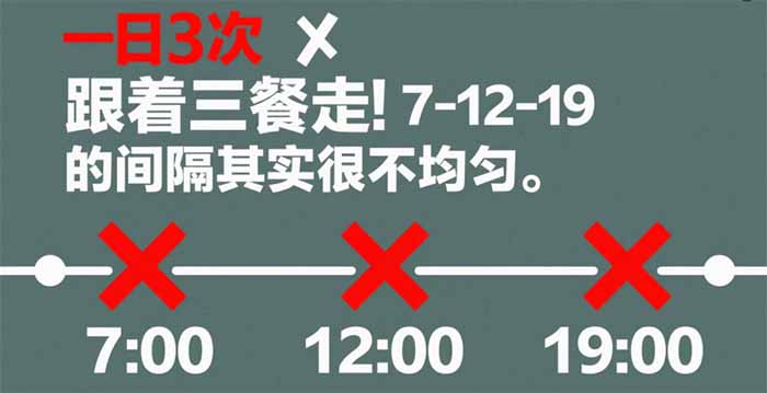 一日3次≠三餐前后