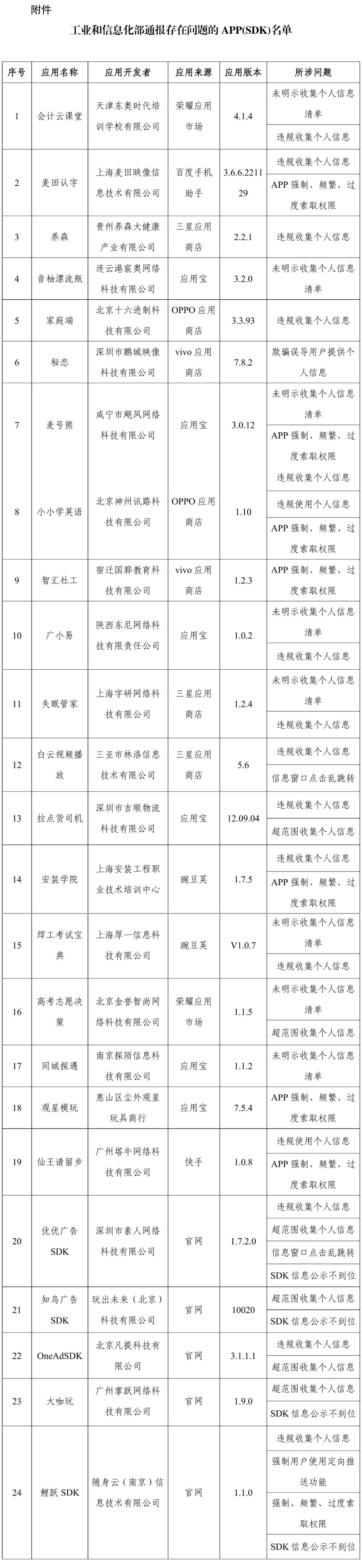 工信部通报的24款违规APP与SDK
