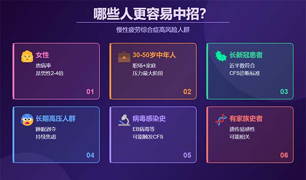 慢性疲劳综合征 哪些人更容易中招