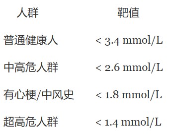 低密度脂蛋白正常值范围