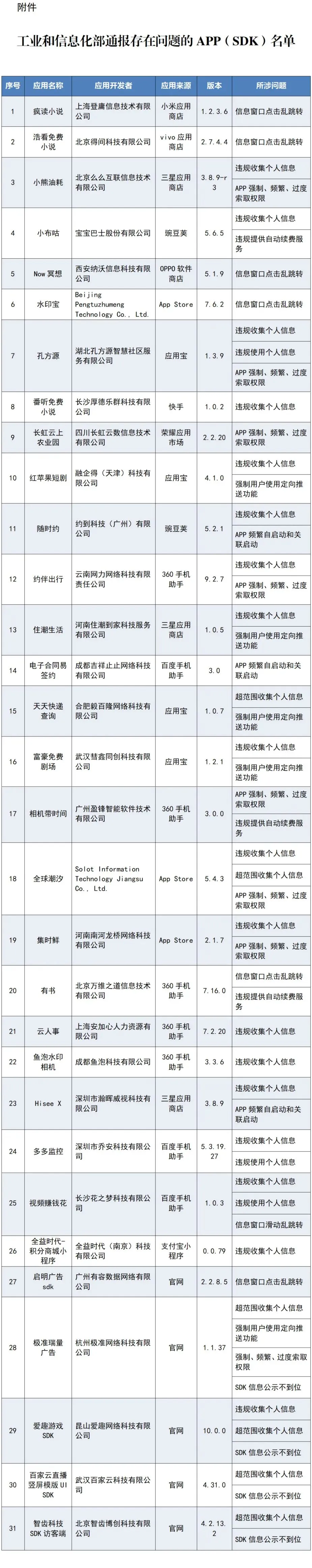 31款违规APP名单